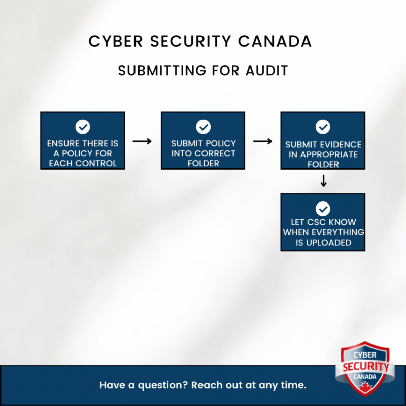 CAN/CIOSC 104 Audit