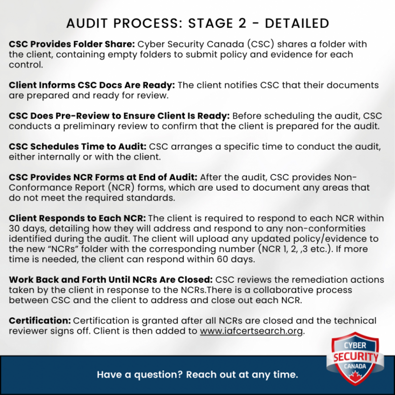 Audit Processes Detailed